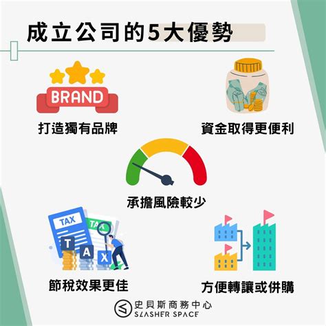 公司開業|如何成立公司？開公司流程全解析：公司行號、設立費。